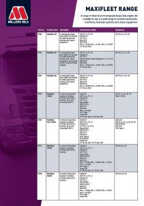 Millers Oils Industrial Maxifleet range flyer